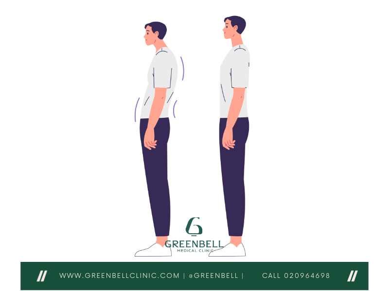 Low crossed Syndrome, Greenbell Clinic