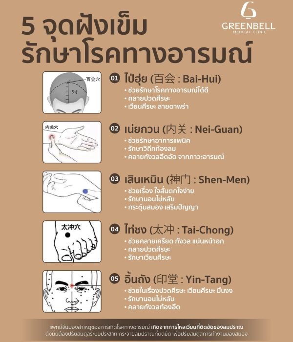 การฝังเข็ม,การฝังเข็มรักษาโรคทางอารมณ์, Greenbell Clinic